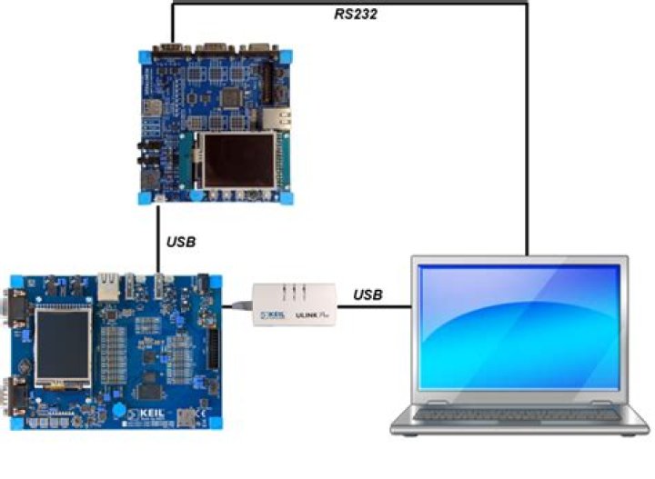What is USB ACM device