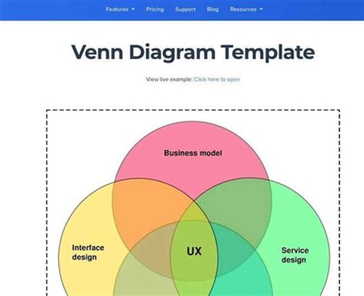 What is Venn diagram in PRA