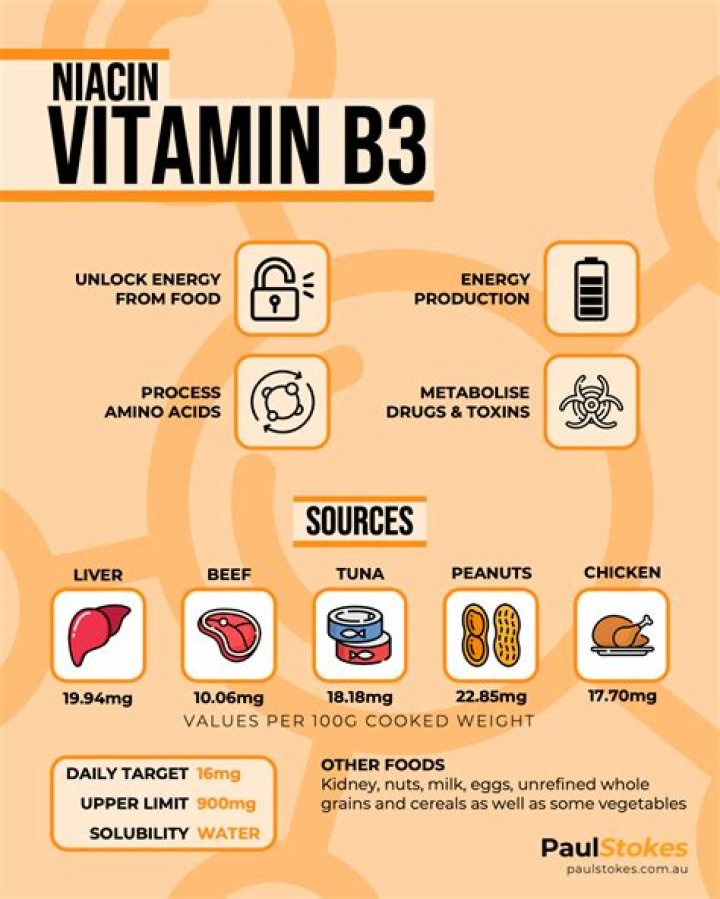 What is vitamin b3 used for