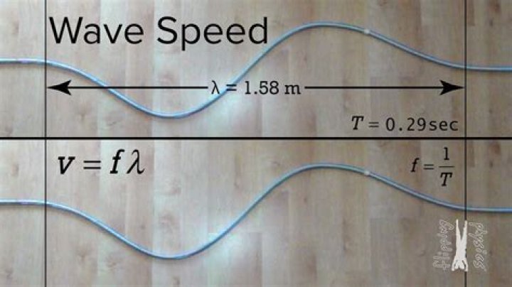 What is wave speed formula