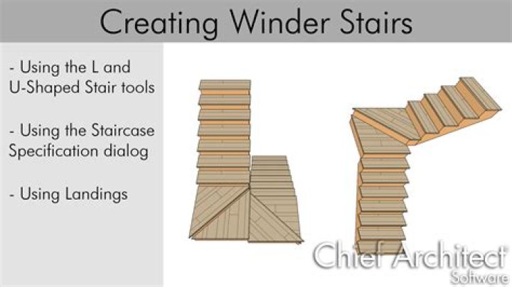 What is Winder in staircase