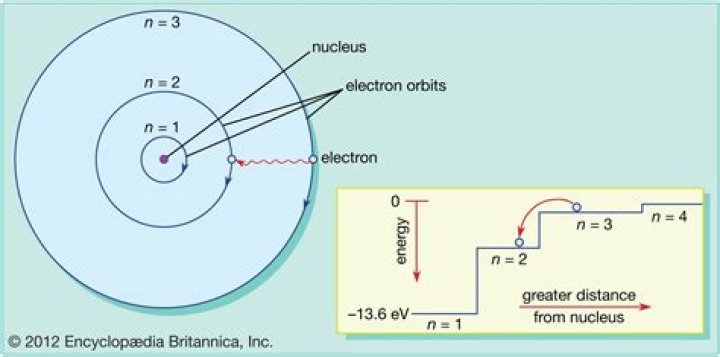 What is Z in Bohrs radius