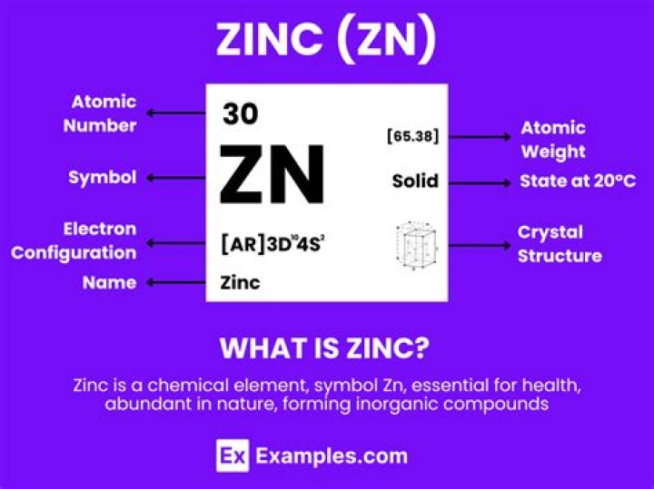 What is zinc Origin of name