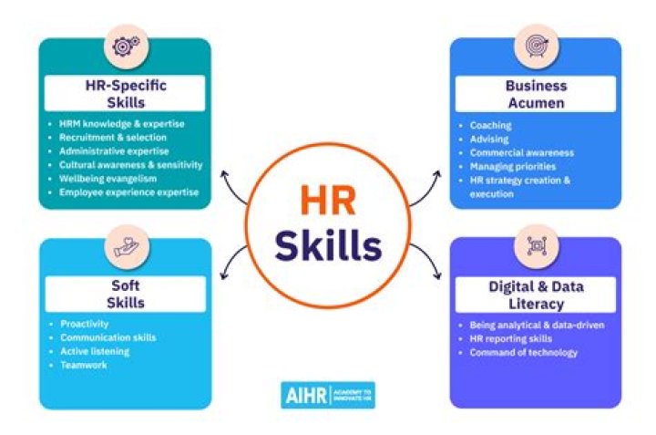 What it means to be a HR professional