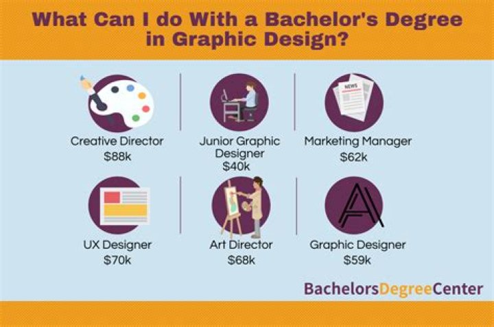 What jobs can you get with a drafting design degree