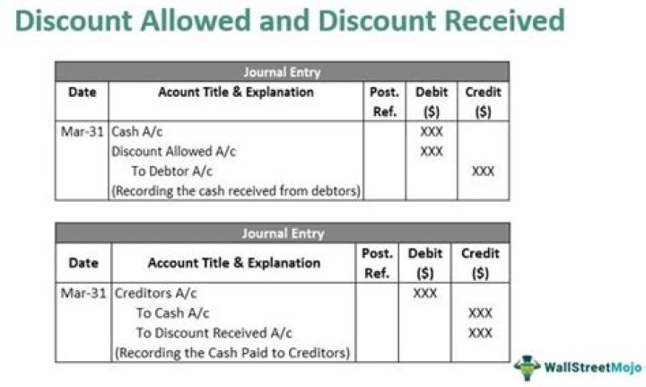 What kind of account is discount received