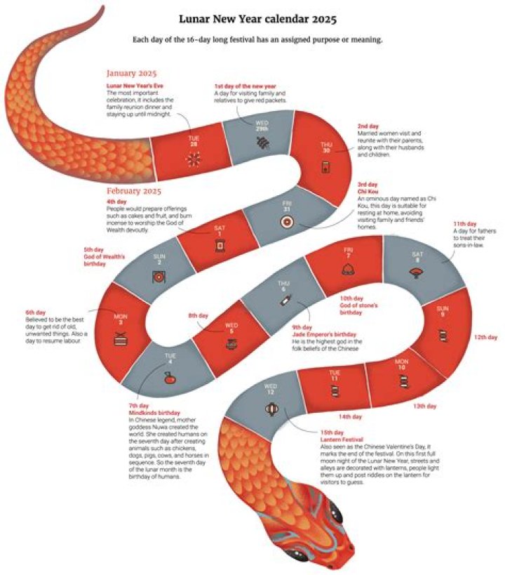 What kind of Snake is 1977