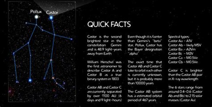 What kind of star is Castor
