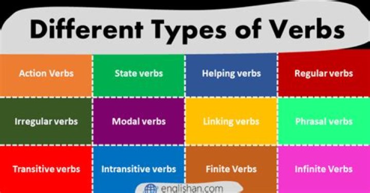 What kind of verb is prefer