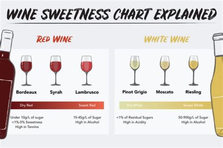 What kind of wine is Fetzer