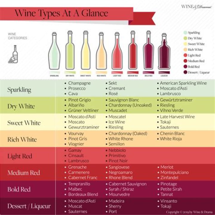 What kind of wine is Jordan