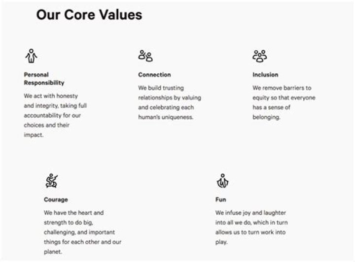 What Lululemon core values