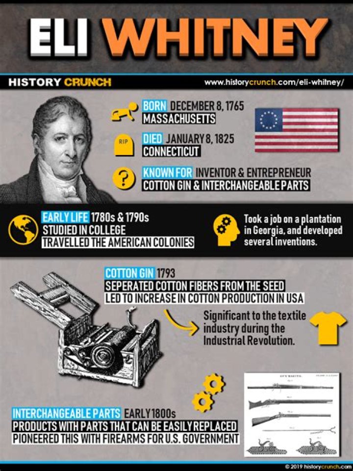 What made Eli Whitney rich