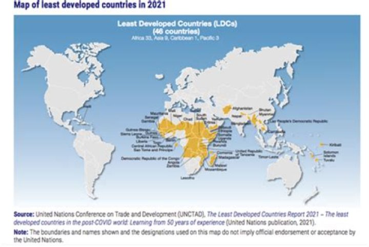 What makes a country an LDC