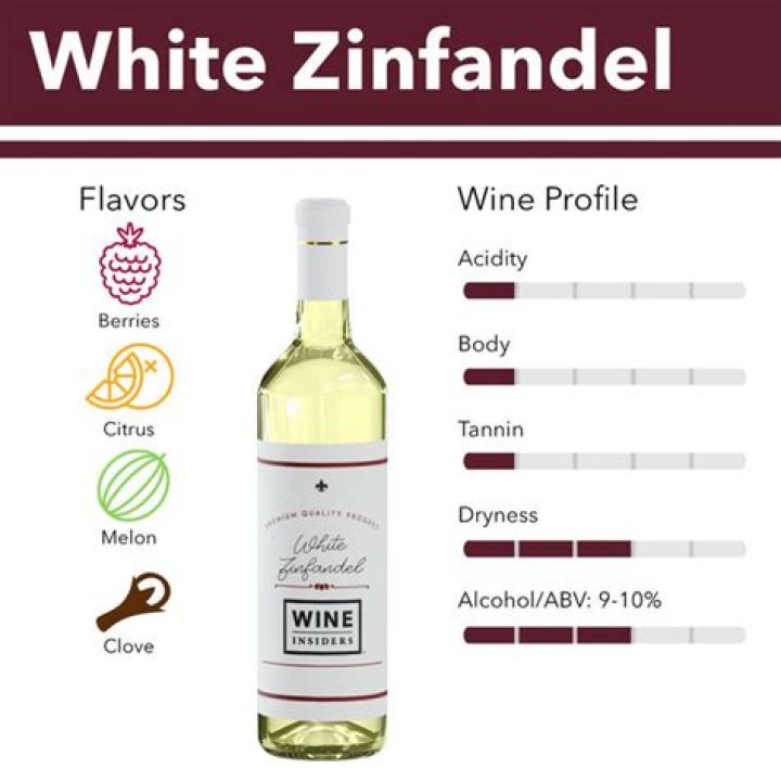 What makes a good zinfandel