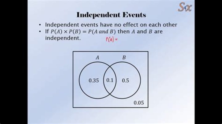 What makes an event independent
