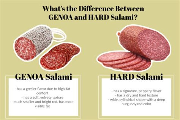 What makes up Genoa salami