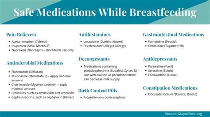 What medications to avoid while breastfeeding