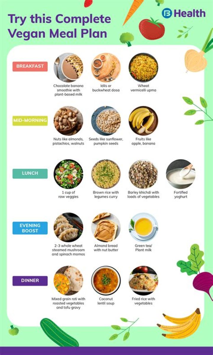 What normal foods are vegan