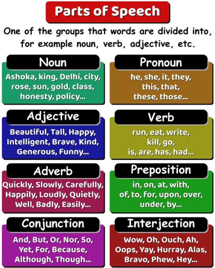 What part of speech is Balk
