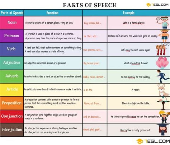 What part of speech is lick