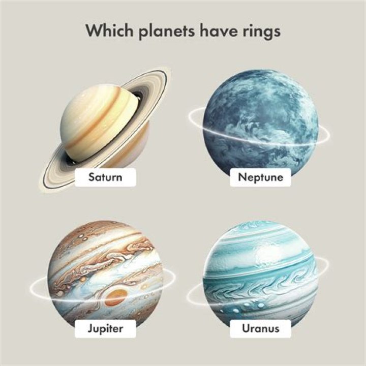 What planet has rings on it