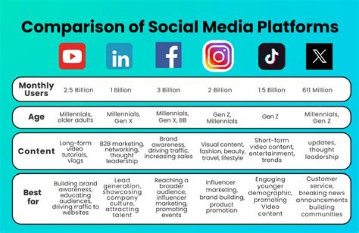 What platforms is visage on