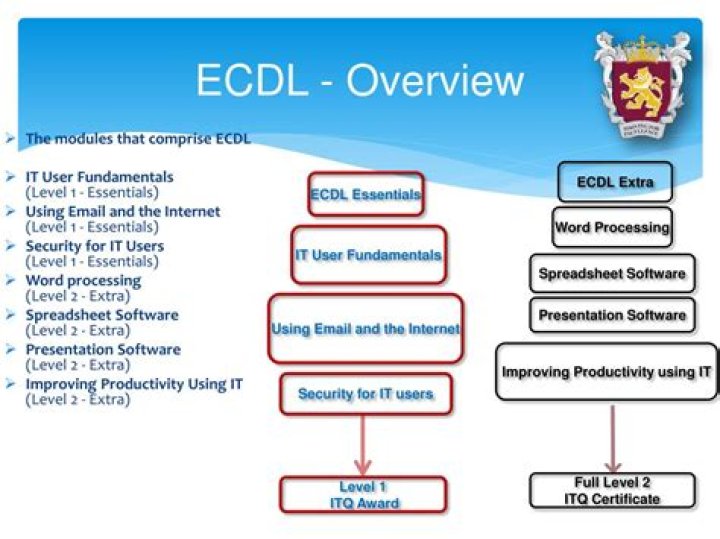 What qualification is ECDL