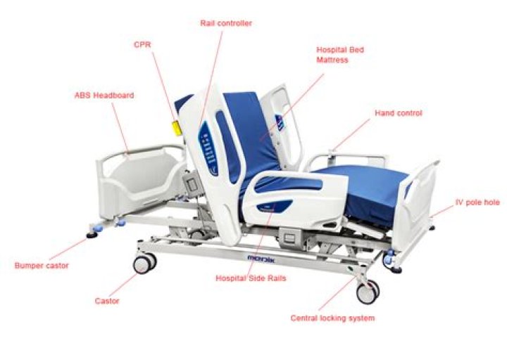 What qualifies for a hospital bed
