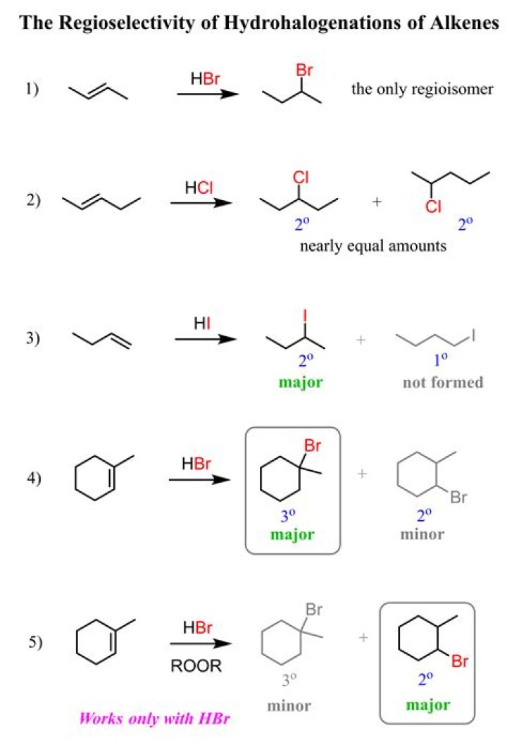 What reagent converts an alkene to a hydroxyl group