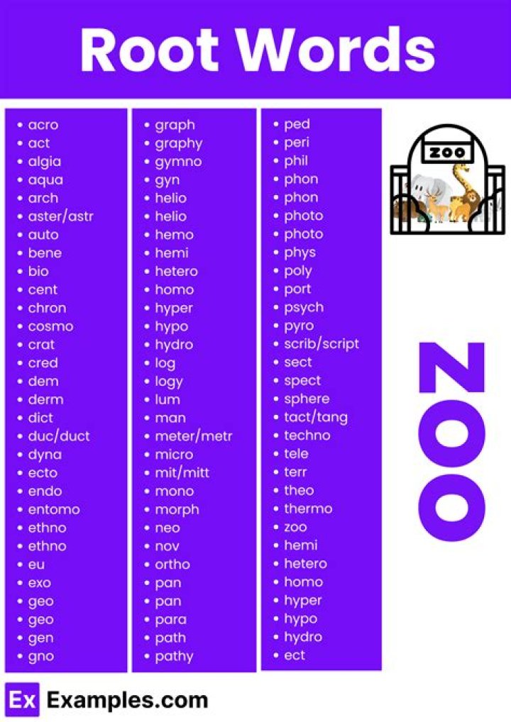 What root word means morph