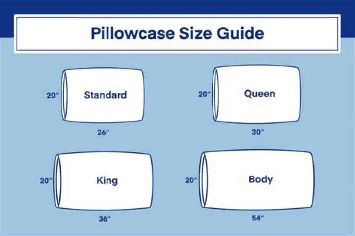 What size are pillow cases