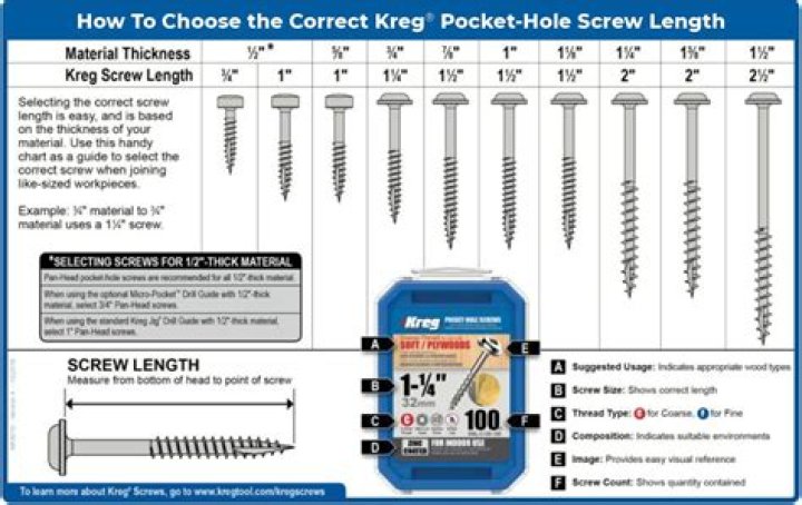What size are pocket screws
