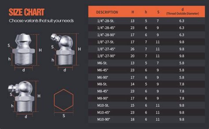 What size are Zerk fittings