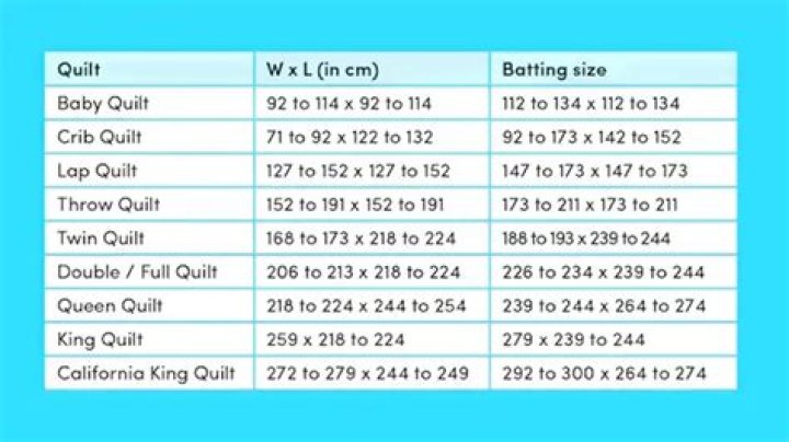 What size does Batting come in