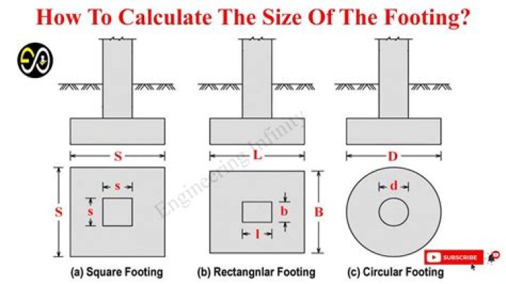 What size footing do I need