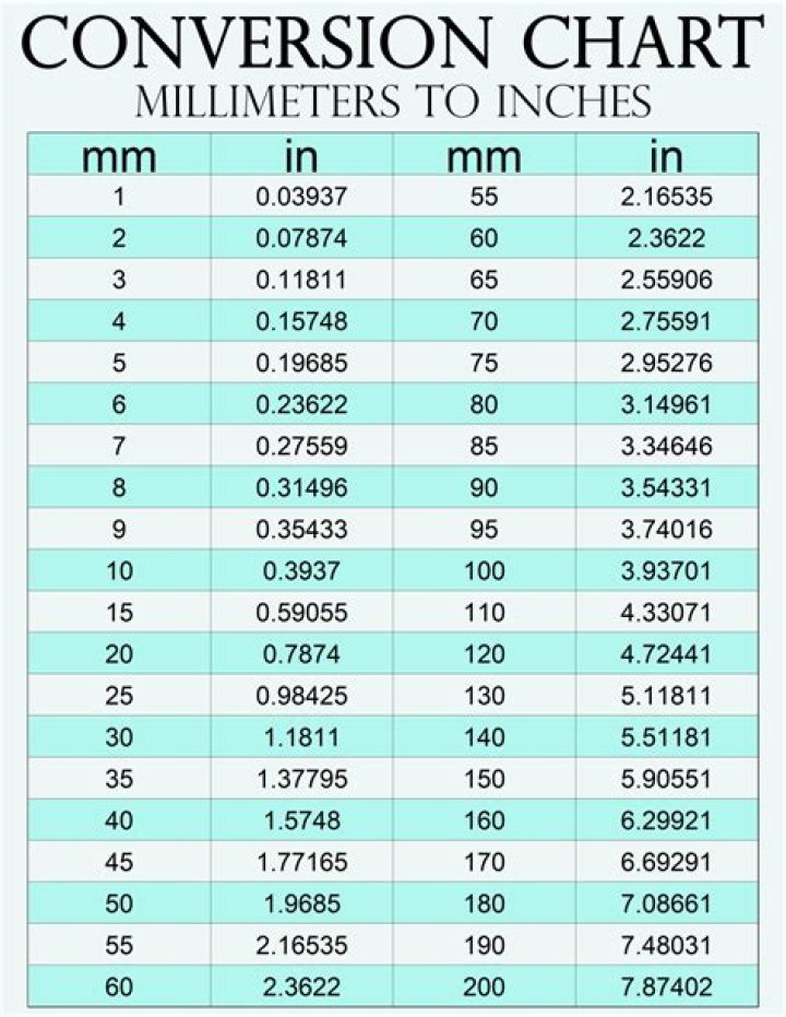 What size in inches is 30mm