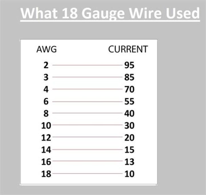 What size is 18 gauge wire