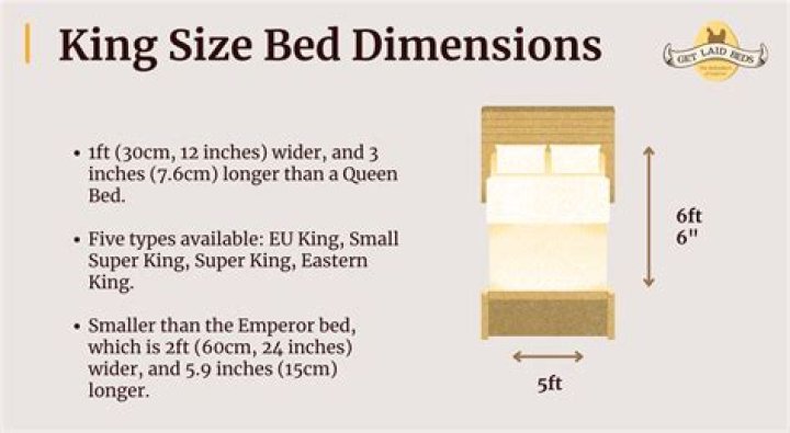 What size is a king insert