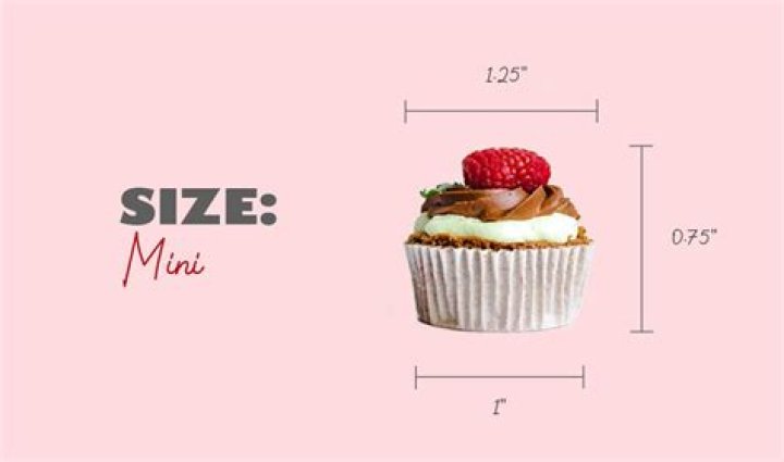 What size is a mini cupcake
