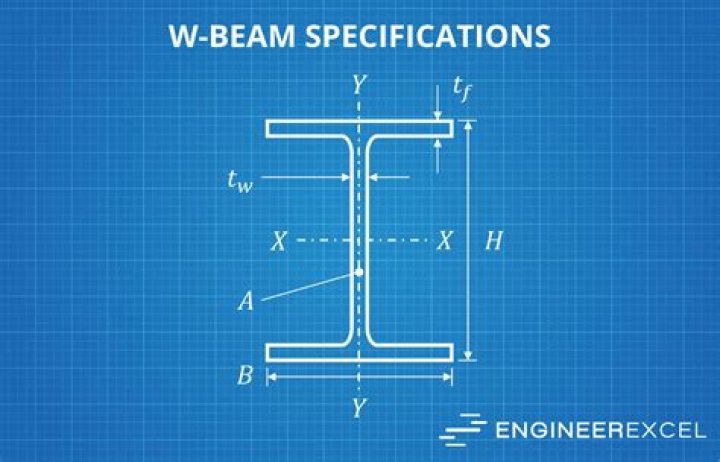 What size is a W12x40 beam
