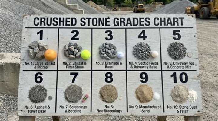 What size is number 2 stone