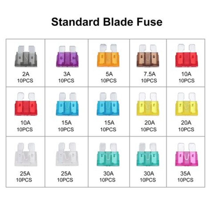 What sizes do fuses come in