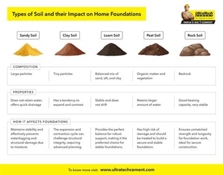 What soil is best for Moss