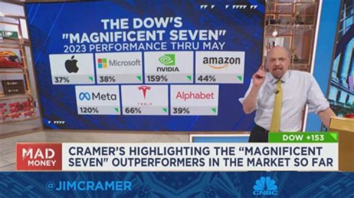 What stocks does Jim Cramer own in his charitable trust