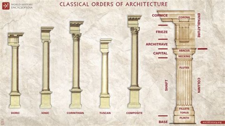 What style of classical column was carved with ornate depictions of leaves at the top