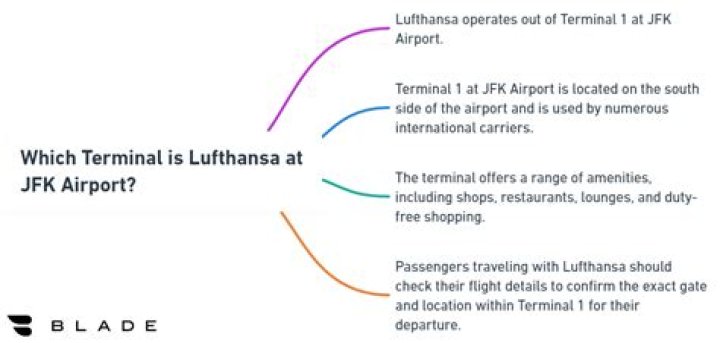 What terminal is Lufthansa At JFK