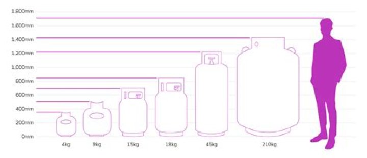 What thread is a gas bottle