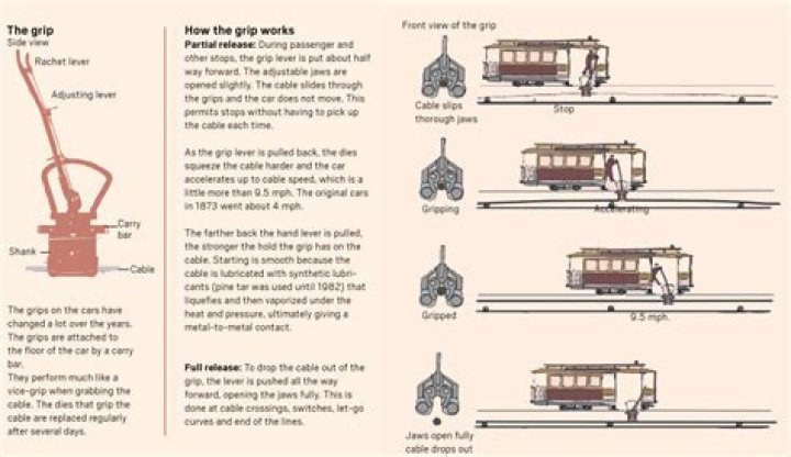 What time do the cable cars start