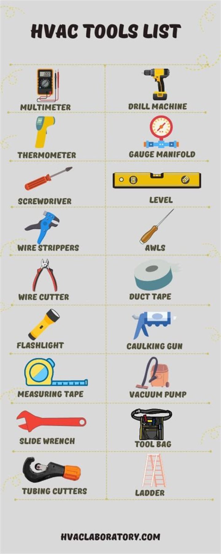 What tools are used in HVAC